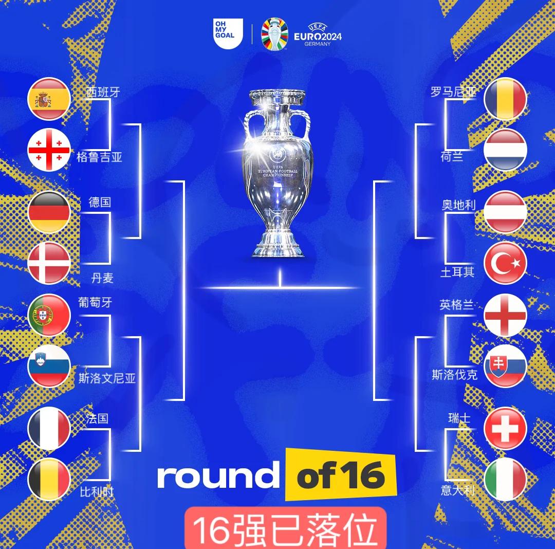 欧预赛决赛阵容曝光，各队实力对比分析的简单介绍