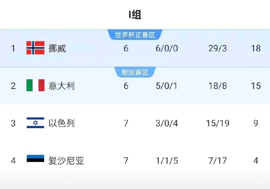 欧预赛决赛阵容曝光，各队实力对比分析的简单介绍