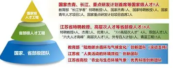 团队协作！队伍中每个人都发挥着重要的作用
